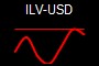 ILV-USD